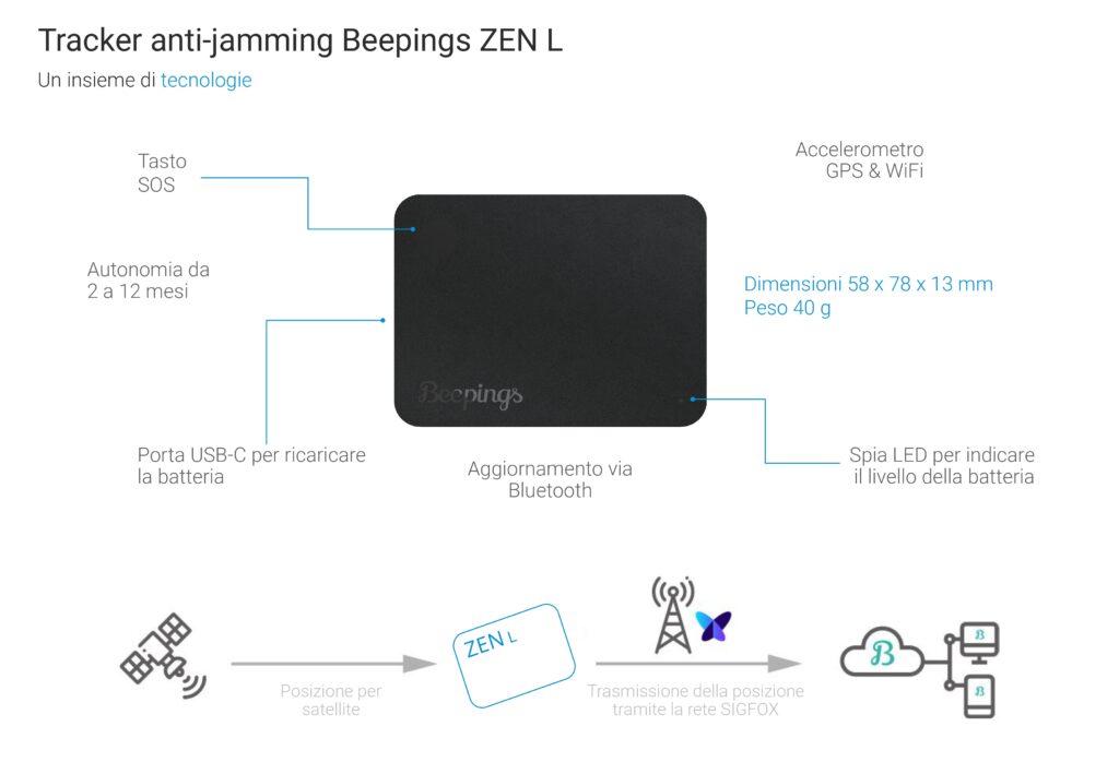 ZEN L GPS tracker ZEN L GPS tracker