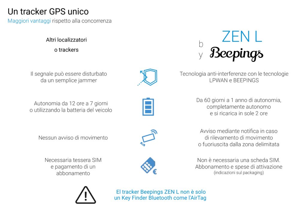 ZEN L GPS tracker ZEN L GPS tracker